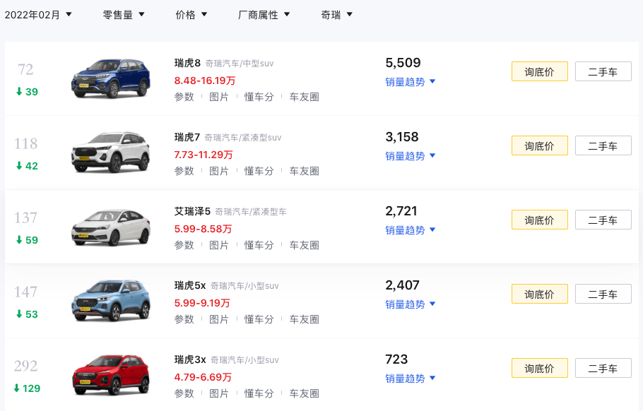 或6月上市!奇瑞OMODA5即将开启预定